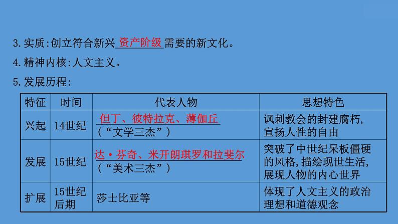 高中历史课题34 欧洲的思想解放运动 课件04