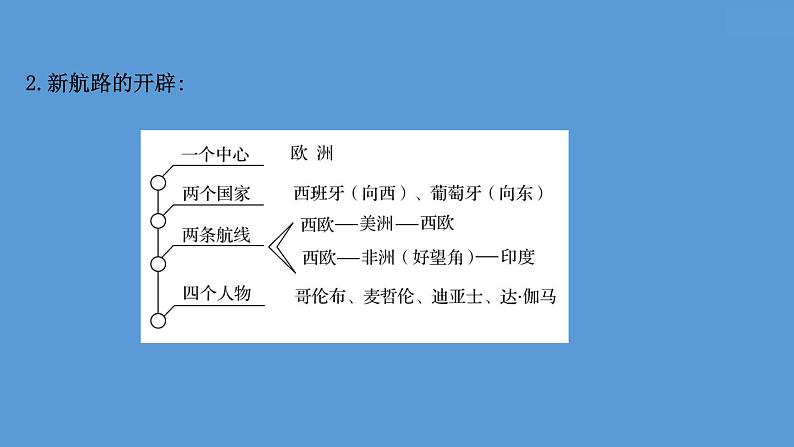 高中历史课题33 走向整体的世界 课件04