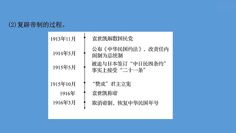 高中历史课题20 北洋军阀统治时期的政治、经济与文化 课件04