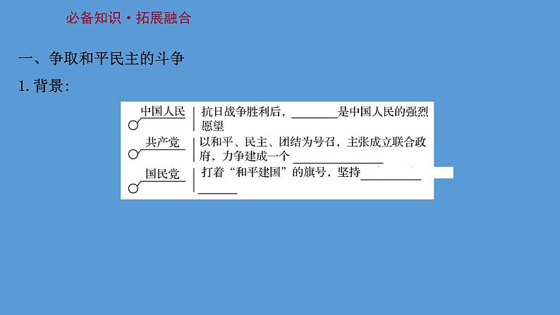 高中历史课题24 人民解放战争 课件第3页