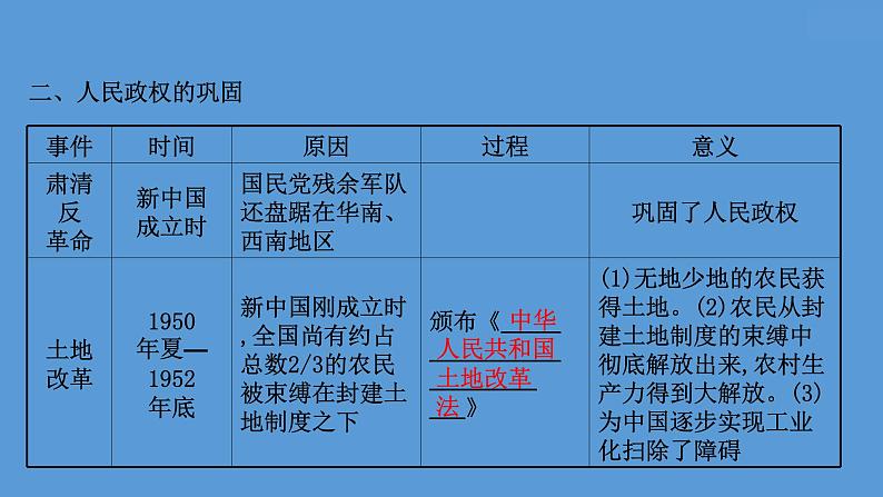 高中历史课题25 中华人民共和国成立和向社会主义的过渡 课件07