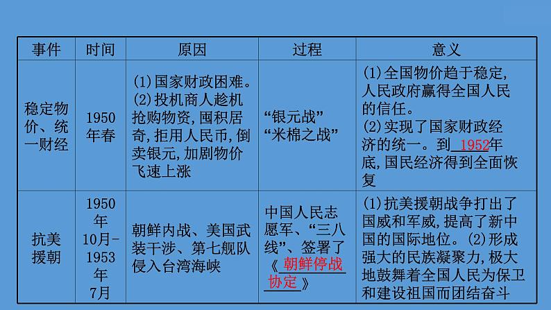 高中历史课题25 中华人民共和国成立和向社会主义的过渡 课件08