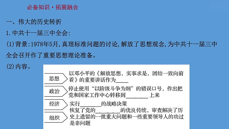 高中历史课题27 中国特色社会主义道路的开辟与发展 课件第3页