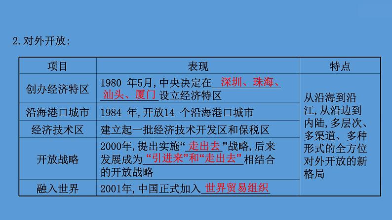 高中历史课题27 中国特色社会主义道路的开辟与发展 课件第7页