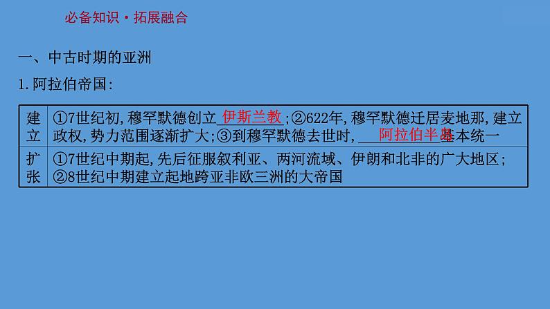 高中历史课题32 中古时期的亚洲、非洲与美洲 课件第3页