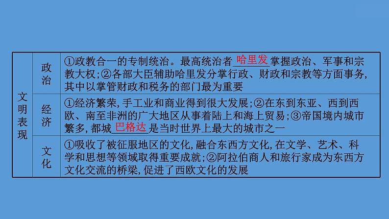 高中历史课题32 中古时期的亚洲、非洲与美洲 课件第4页