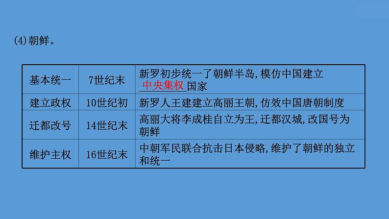 高中历史课题32 中古时期的亚洲、非洲与美洲 课件第8页