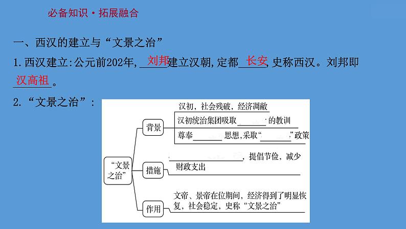 高中历史课题4 西汉与东汉——统一多民族封建国家的巩固 课件第3页