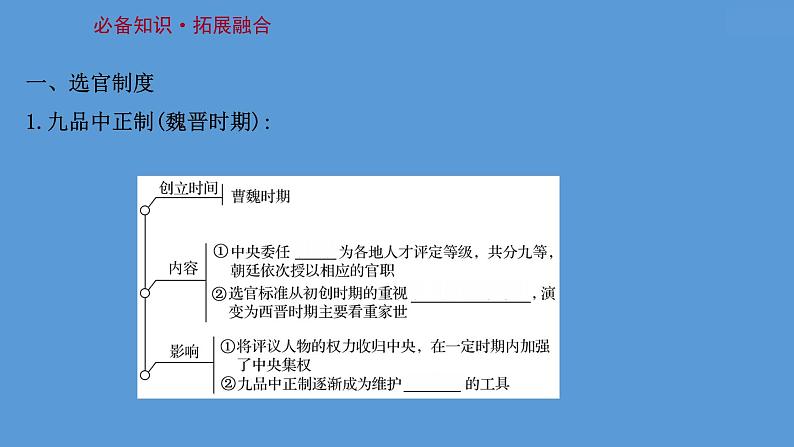 高中历史课题7 隋唐制度的变化与创新 课件第3页