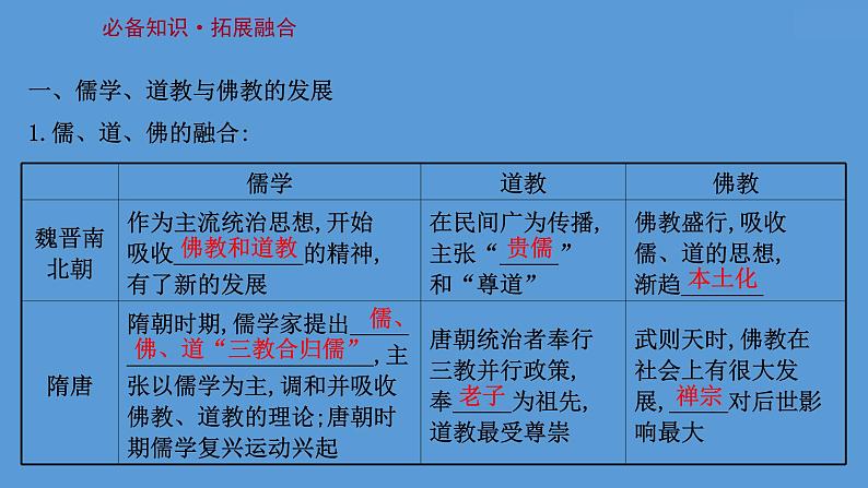 高中历史课题8 三国至隋唐的文化 课件第3页