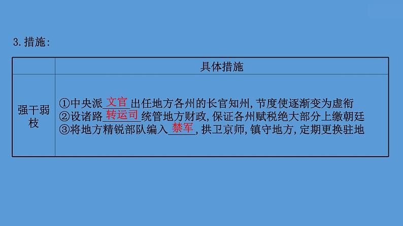 高中历史课题9 两宋的政治和军事 课件第4页