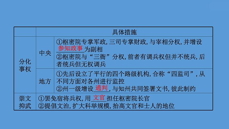 高中历史课题9 两宋的政治和军事 课件第5页