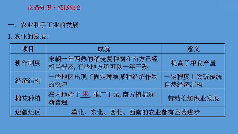 高中历史课题11 辽宋夏金元的经济与社会 课件第3页