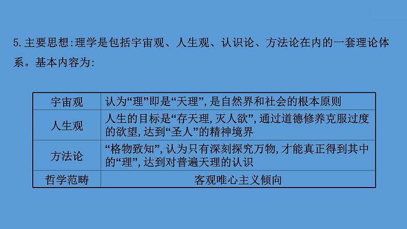 高中历史课题12 辽宋夏金元的文化 课件第4页