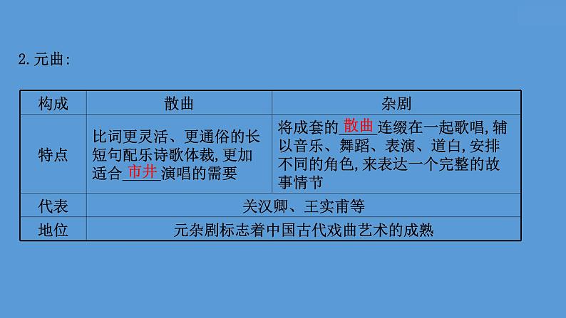 高中历史课题12 辽宋夏金元的文化 课件第8页