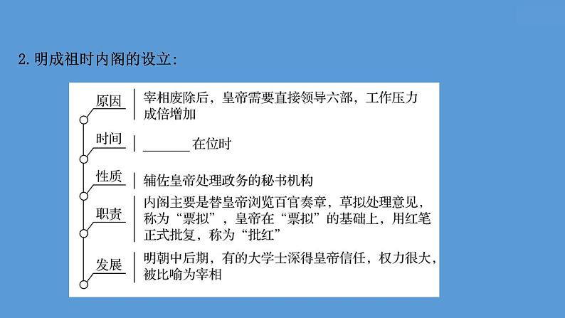 高中历史课题13 从明朝建立到清军入关 课件04