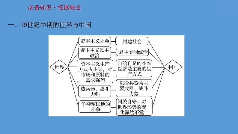 高中历史课题16 两次鸦片战争 课件第3页