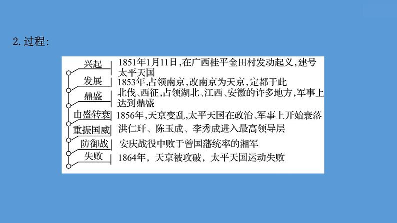 高中历史课题17 国家出路的探索与列强侵略的加剧 课件04