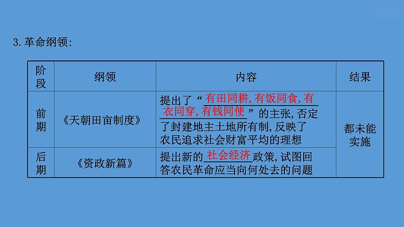 高中历史课题17 国家出路的探索与列强侵略的加剧 课件05