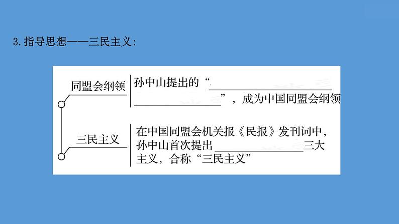 高中历史课题19 辛亥革命 课件第4页