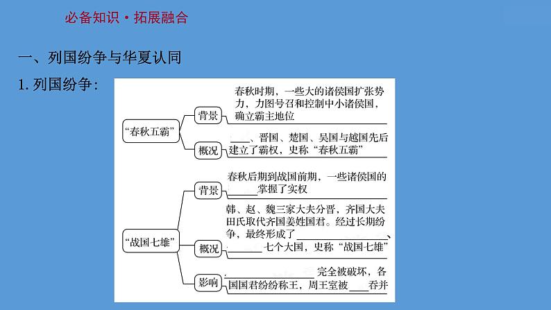 高中历史课题2 诸侯纷争与变法运动 课件第3页