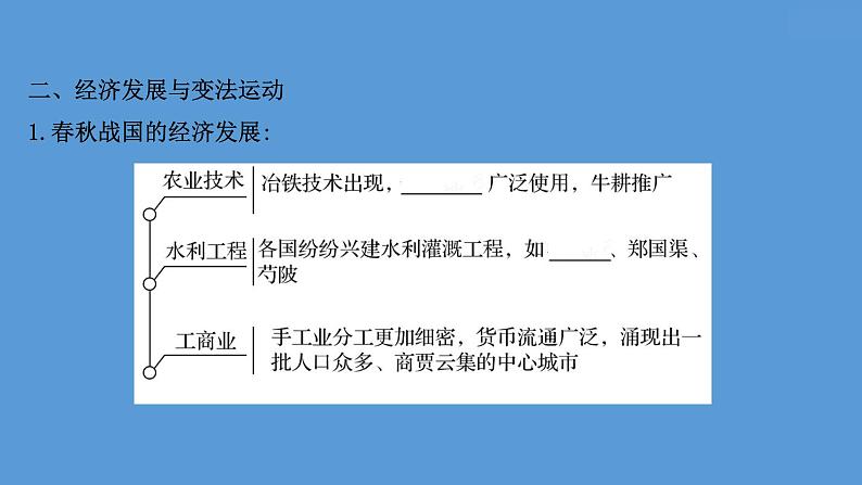 高中历史课题2 诸侯纷争与变法运动 课件第6页