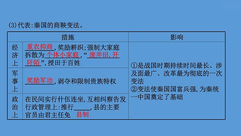 高中历史课题2 诸侯纷争与变法运动 课件第8页