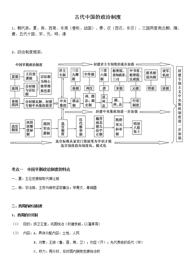 高中历史高三历史一轮复习知识点总结第2页