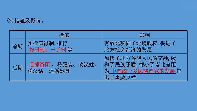 高中历史课题53 中国历代变法和改革 课件06