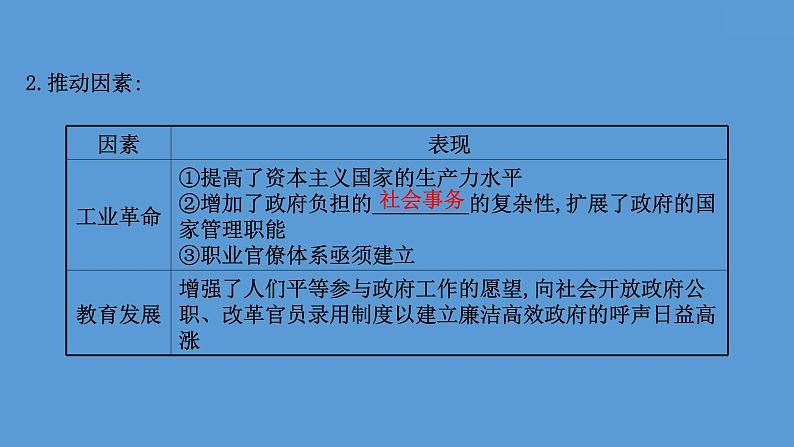 高中历史课题55 西方的文官制度 课件05