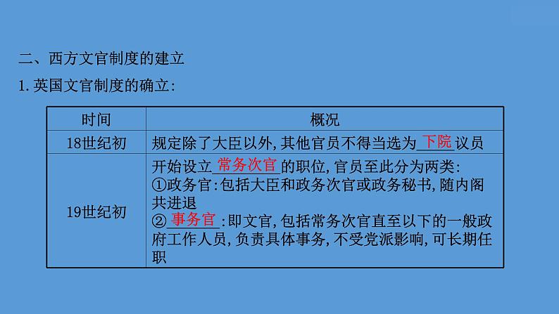 高中历史课题55 西方的文官制度 课件06