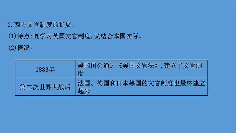 高中历史课题55 西方的文官制度 课件08