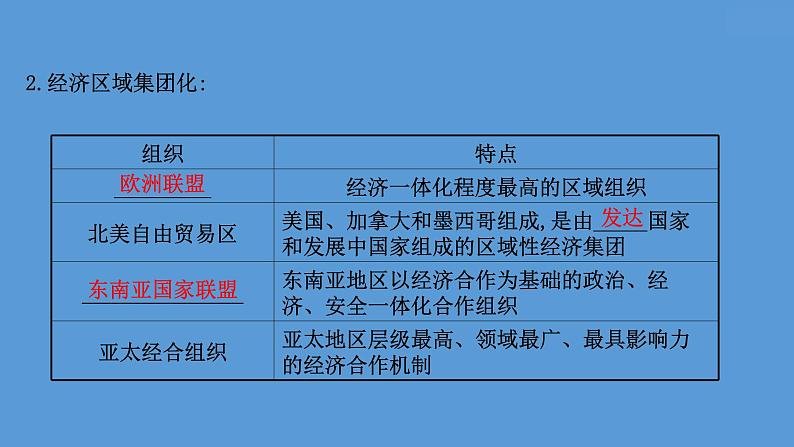 高中历史课题48 世界多极化与经济全球化 课件第8页