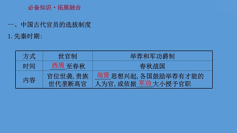 高中历史课题54 中国古代及近代以来官员的选拔与管理 课件第3页