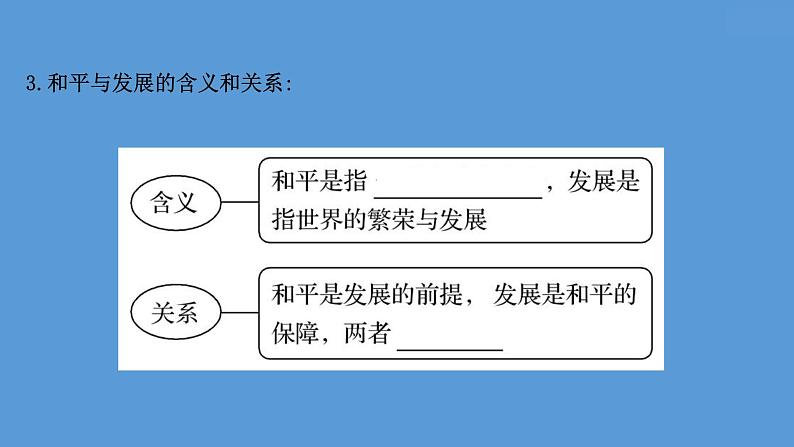 高中历史课题49 和平发展合作共赢的时代潮流 课件04