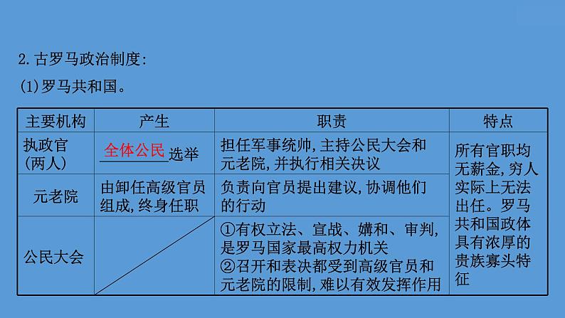 高中历史课题51 西方国家古代和近代政治制度的演变 课件06