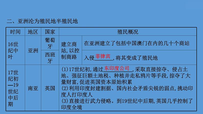 高中历史课题38 资本主义世界殖民体系的形成 课件第4页