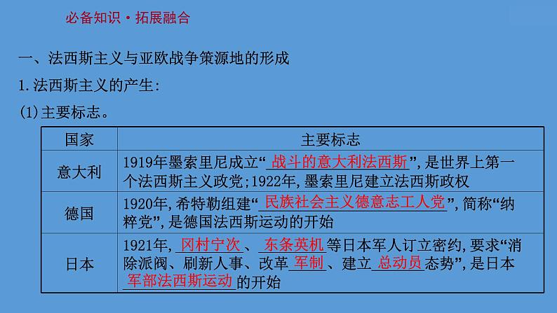 高中历史课题43 第二次世界大战与战后国际 课件第3页