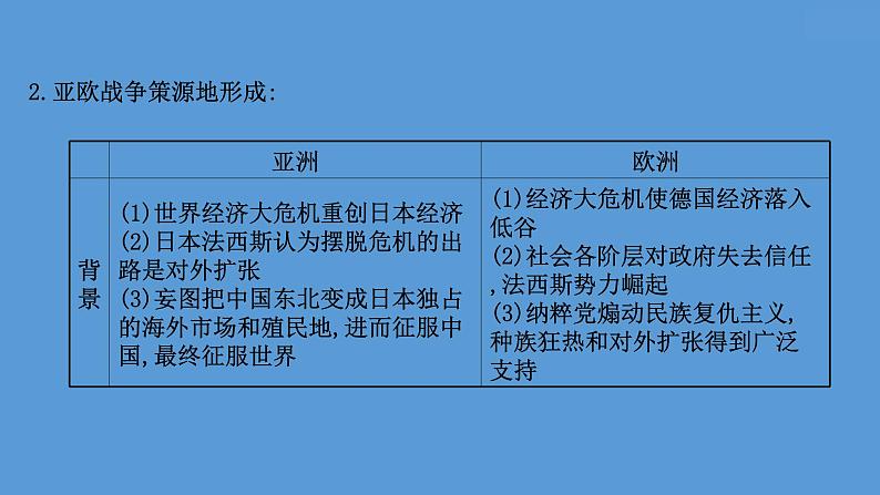 高中历史课题43 第二次世界大战与战后国际 课件第5页