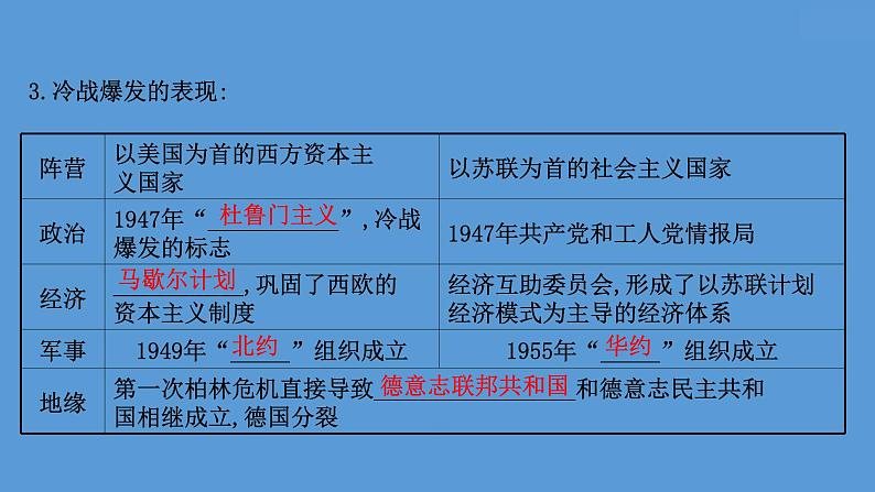 高中历史课题44 冷战与国际格局的演变 课件第4页