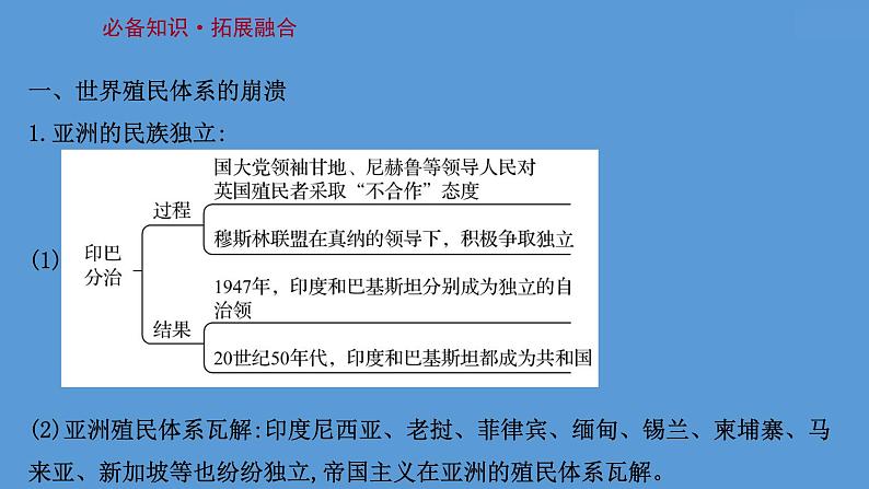 高中历史课题47 世界殖民体系的瓦解与新兴国家的发展 课件第3页