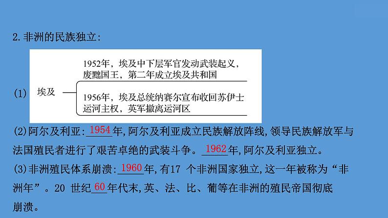 高中历史课题47 世界殖民体系的瓦解与新兴国家的发展 课件第4页