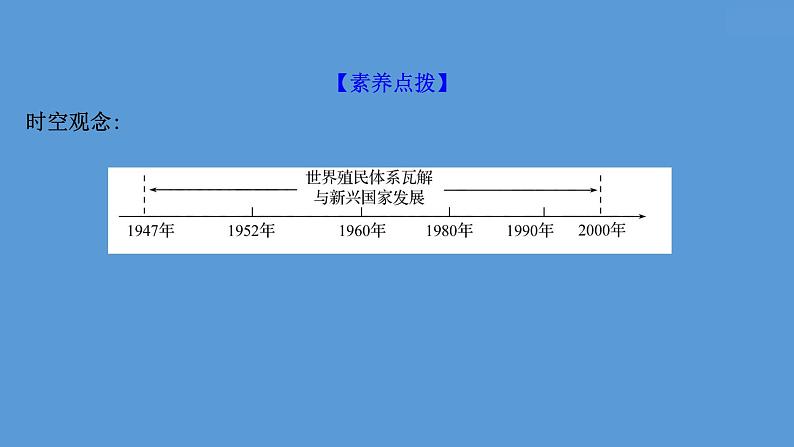 高中历史课题47 世界殖民体系的瓦解与新兴国家的发展 课件第6页