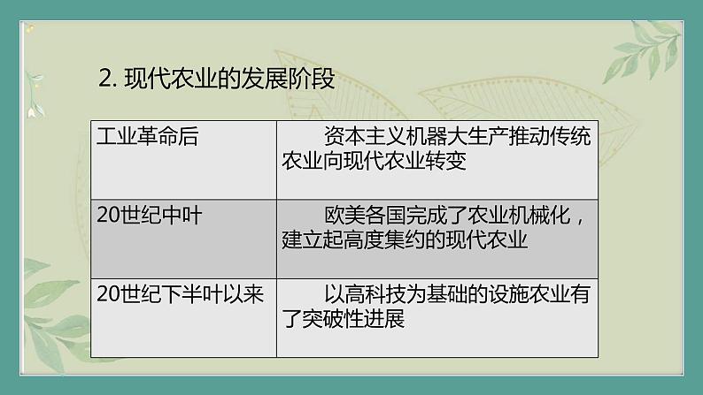 部编历史必修2第23课时《现代食物的生产、储备与食品安全》（课件+教案+任务单）07