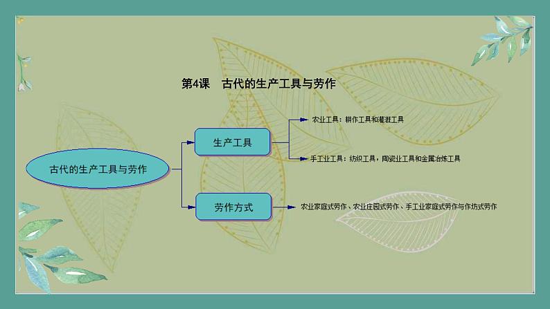 2.《第36课时活动课技术进步与社会生活的变化》PPT第8页