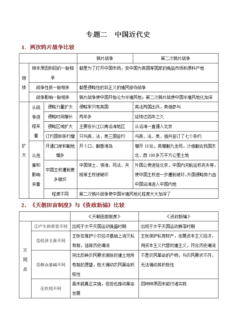 高中历史专题二 中国近代史-2021年高考历史二轮复习知识表格比较第1页