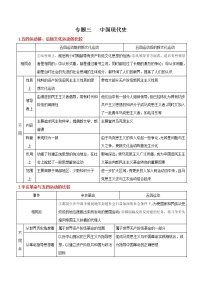 高中历史专题三 中国现代史-2021年高考历史二轮复习知识表格比较