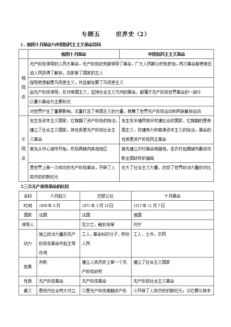 高中历史专题五 世界史（2）-2021年高考历史二轮复习知识表格比较第1页