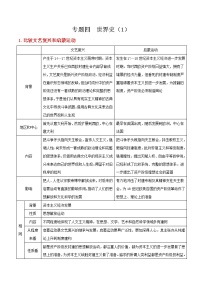 高中历史专题四 世界史（1）-2021年高考历史二轮复习知识表格比较