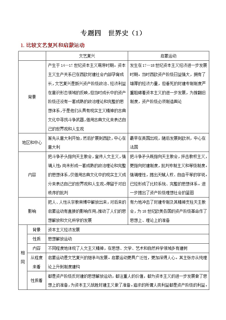 高中历史专题四 世界史（1）-2021年高考历史二轮复习知识表格比较第1页